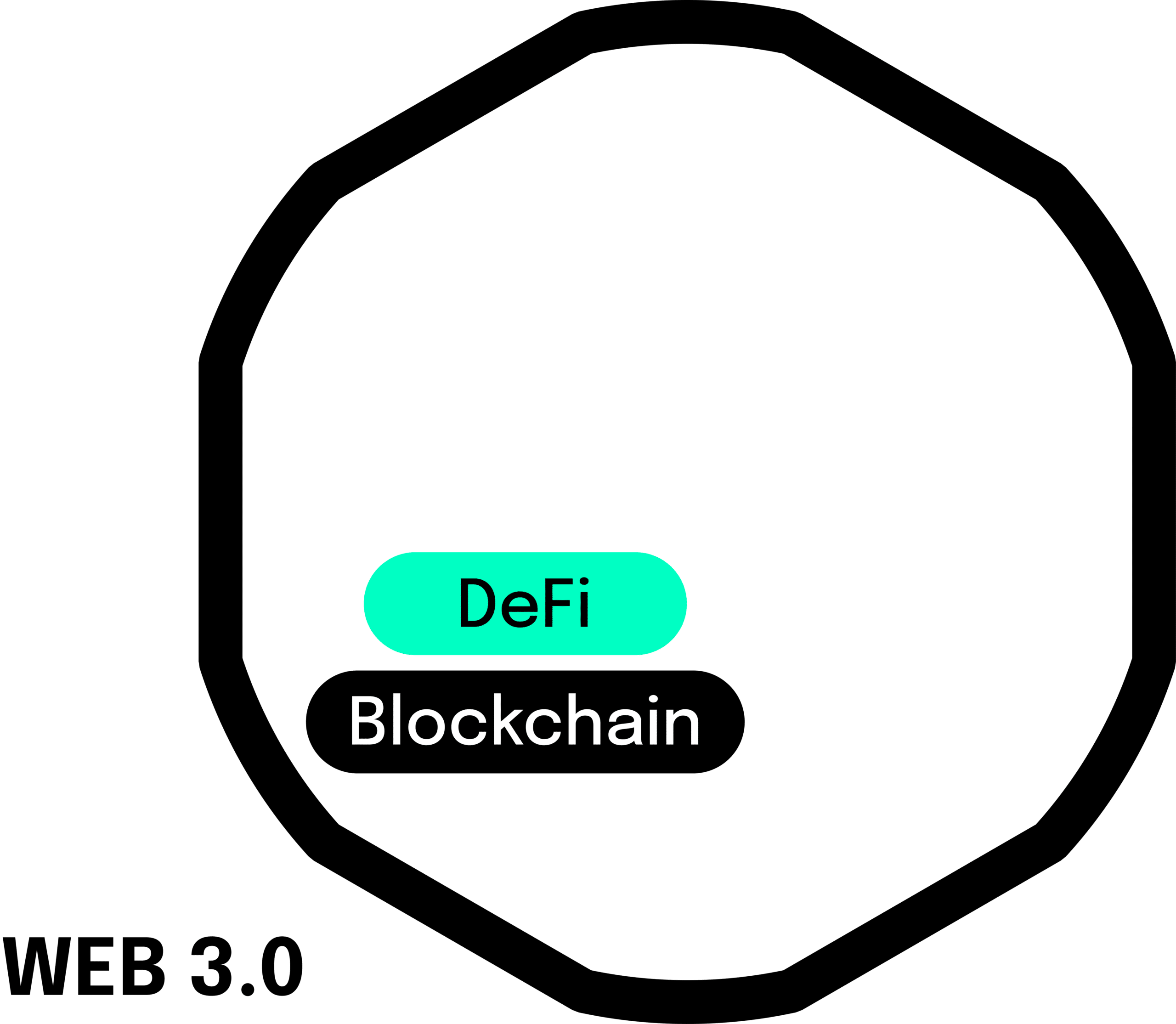 Web 3.0 - Blockchain, Defi