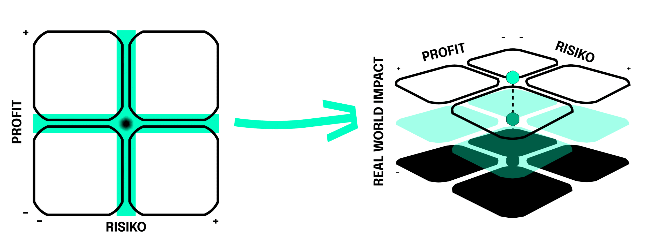ESG geführte Impactanalyse - ESG Risken udn - Chancen