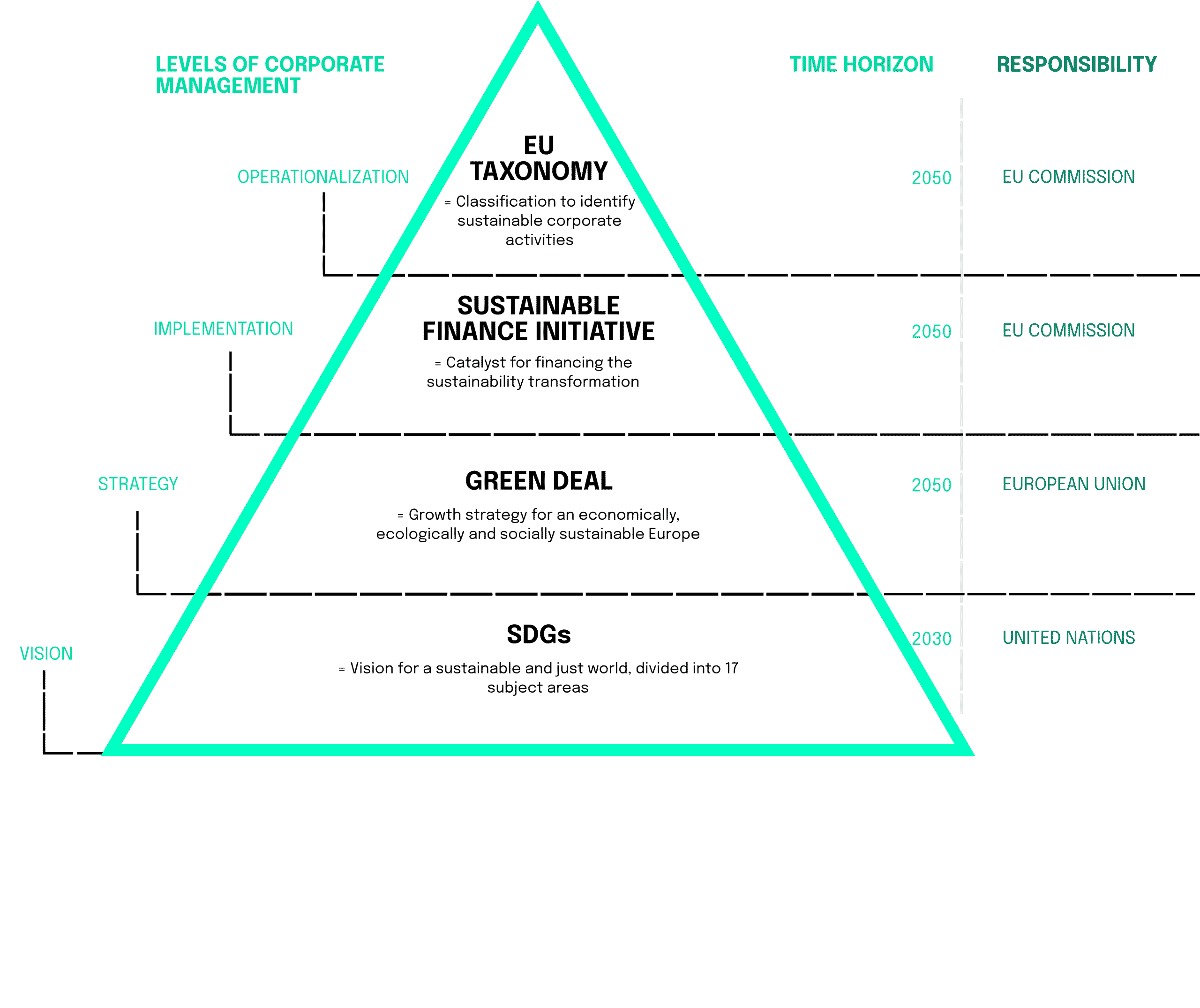 Impact Of The EU Taxonomy On The European Financial Landscape