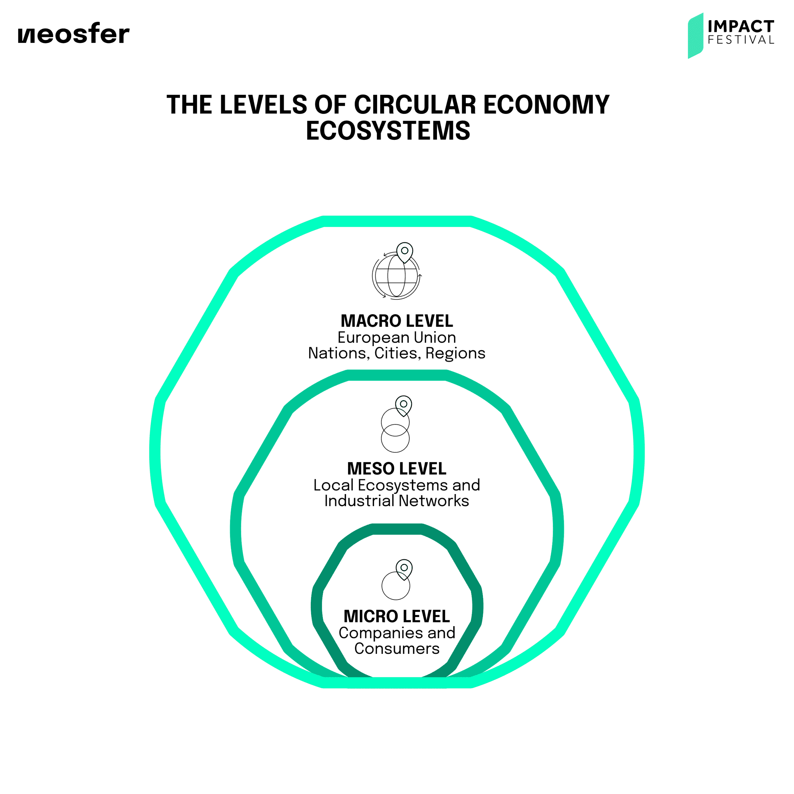 Basics Of Circular Economy - Neosfer