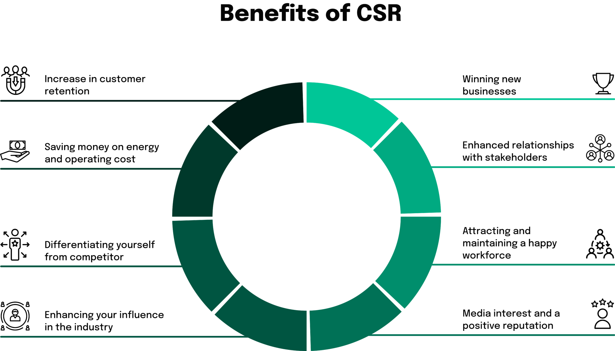 CSR principles to enhance ESG factors | neosfer