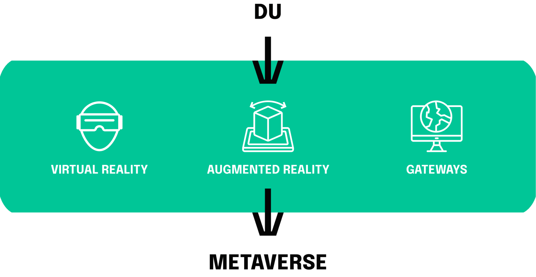 User Interface Design Metaverse