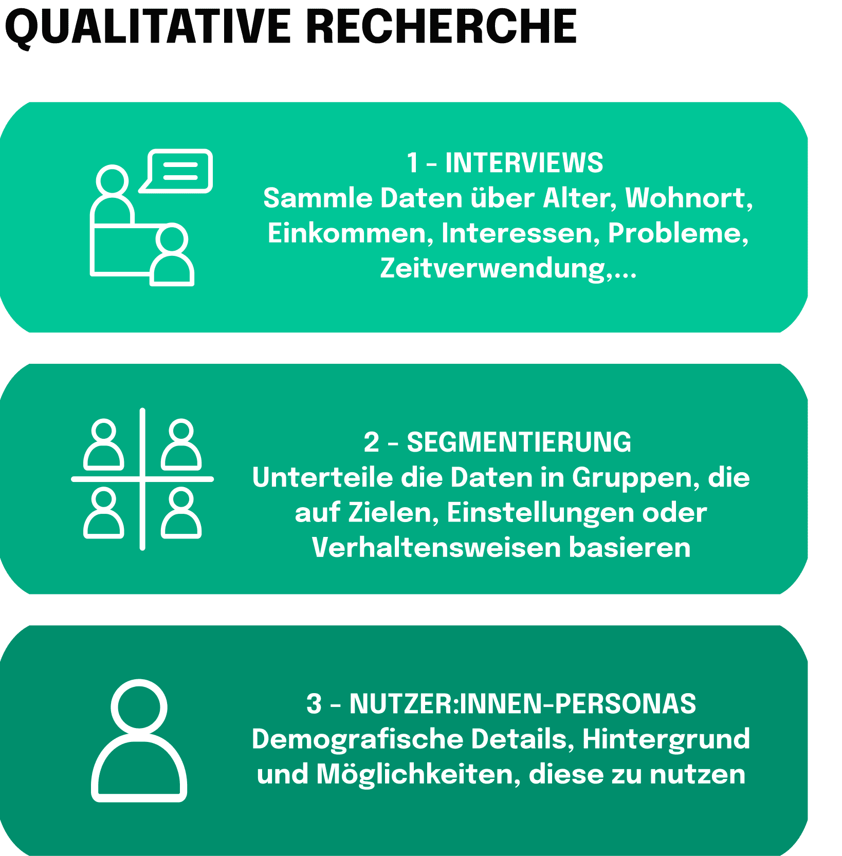 Übersicht Qualitative Recherche Metaverse