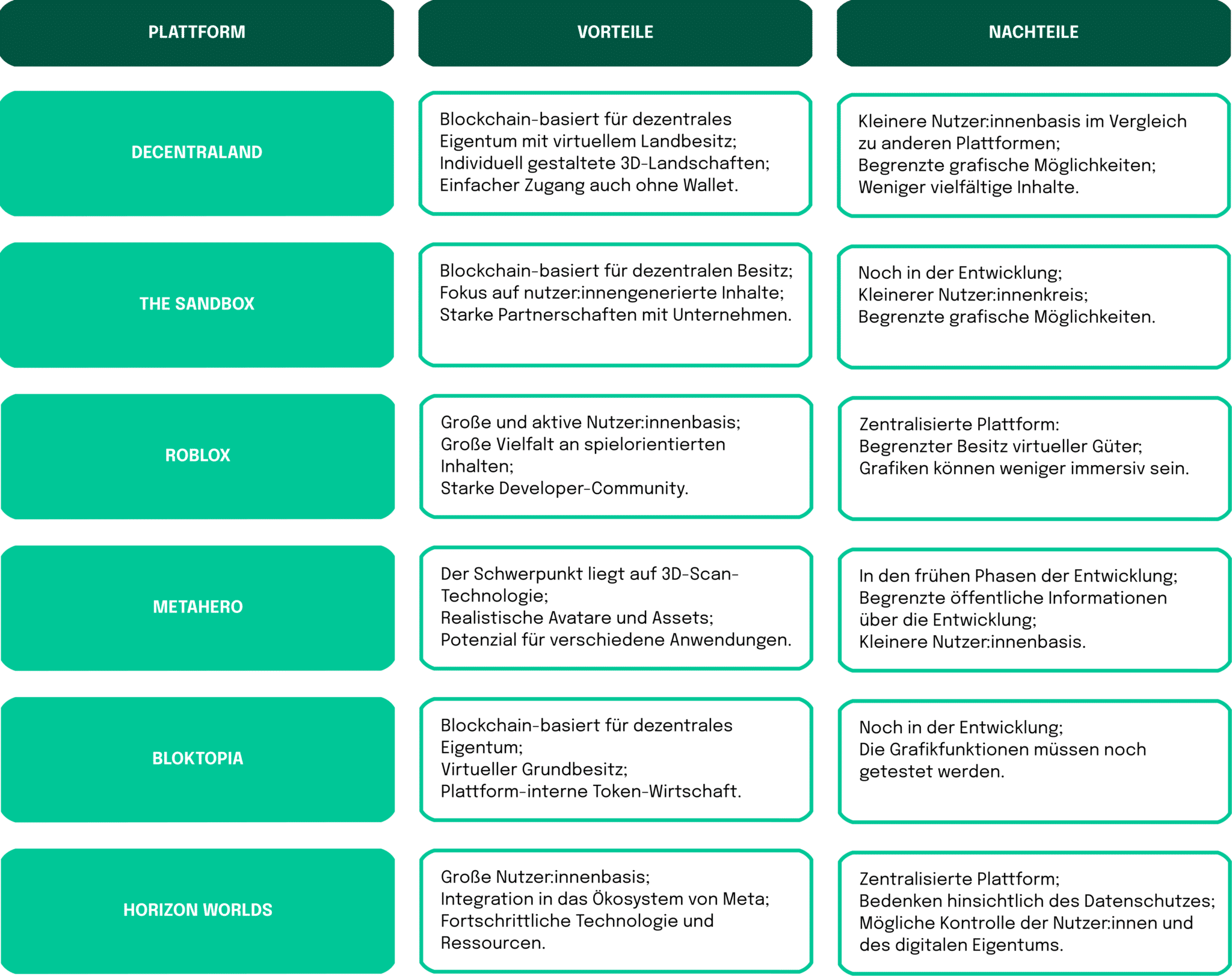 Übersicht der genannten Metaverse-Plattformen