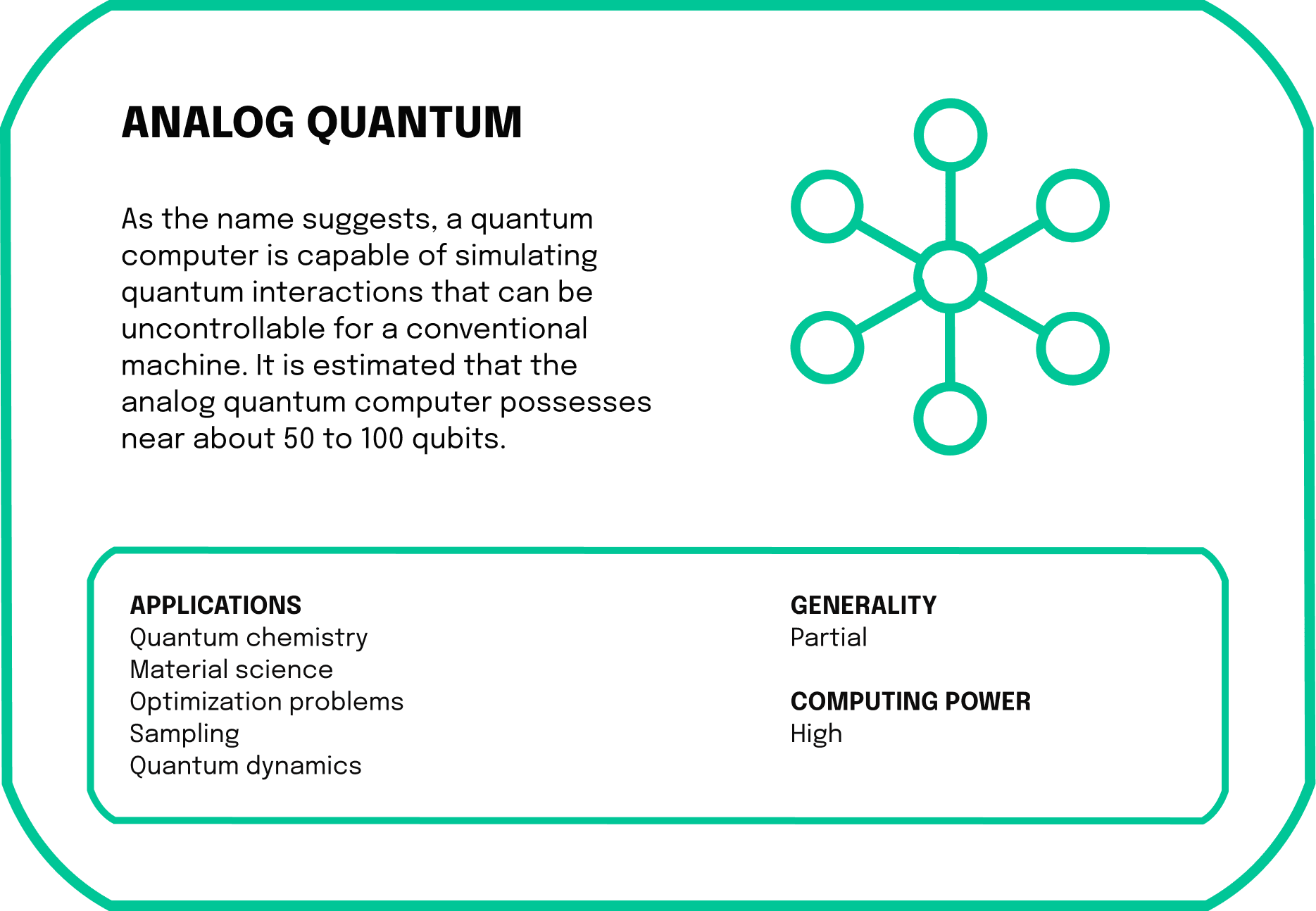 A quantum computer is capable of simulating quantum interactions that can be uncontrollable for a conventional machine. It is estimated that the analog quantum computer possesses near about 50 to 100 qubits.