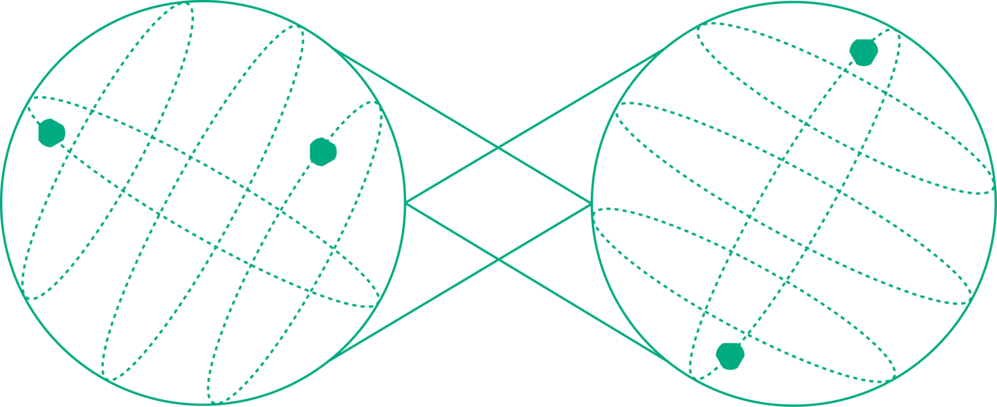 Die Quantenverschränkung ermöglicht es, dass zwei oder mehr Qubits so eng miteinander verbunden sind, dass der Zustand des einen Qubits vom Zustand des anderen abhängt, unabhängig davon, wie weit sie voneinander entfernt sind.