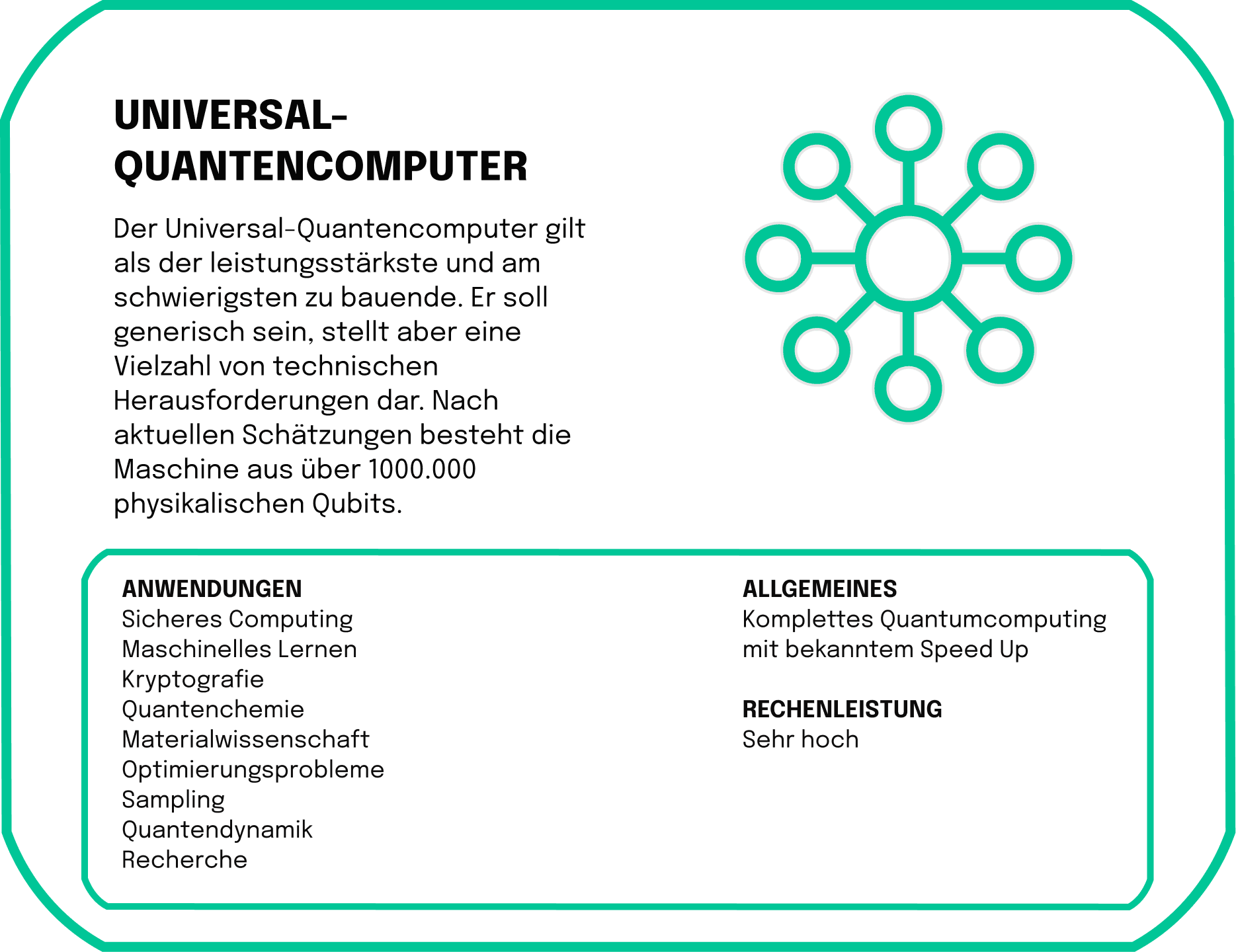 Der Universal-Quantencomputer gilt als der leistungsstärkste und am schwierigsten zu bauende. Er soll generisch sein, stellt aber eine Vielzahl von technischen Herausforderungen dar. Nach aktuellen Schätzungen besteht die Maschine aus über 1000.000 physikalischen Qubits.
