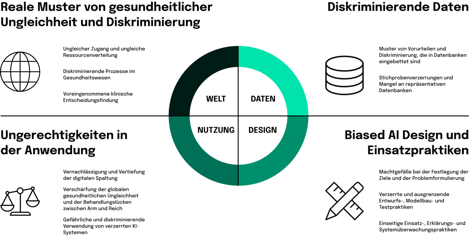 Analyse der technischen Grundlagen der KI und ihrer Auswirkungen auf die Gesellschaft