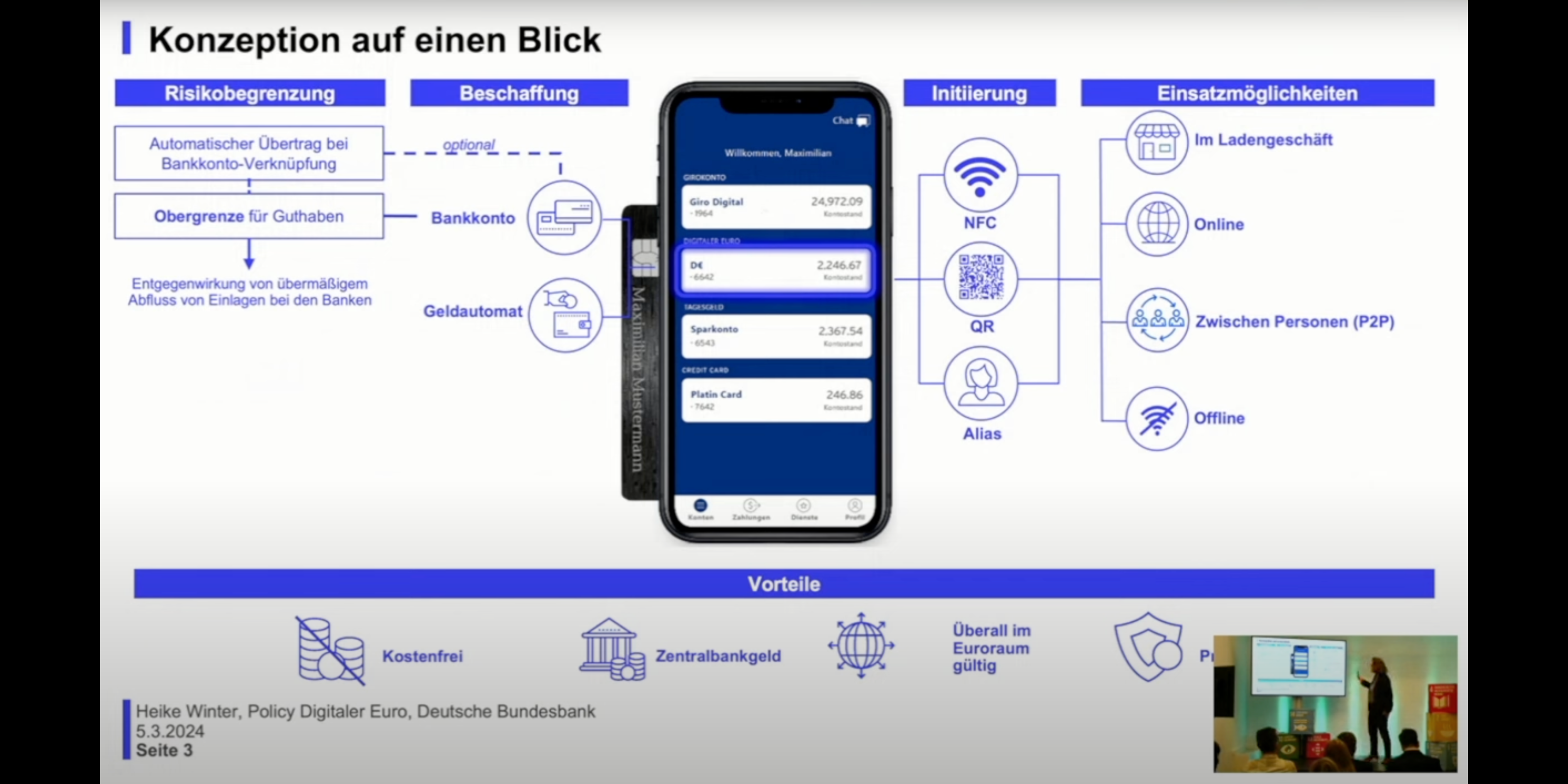 Konzeption Digitaler Euro als Schaubild