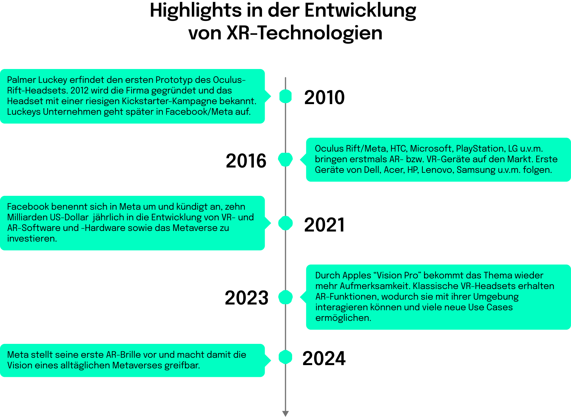 Highlights in der Entwicklung von XR-Technologien