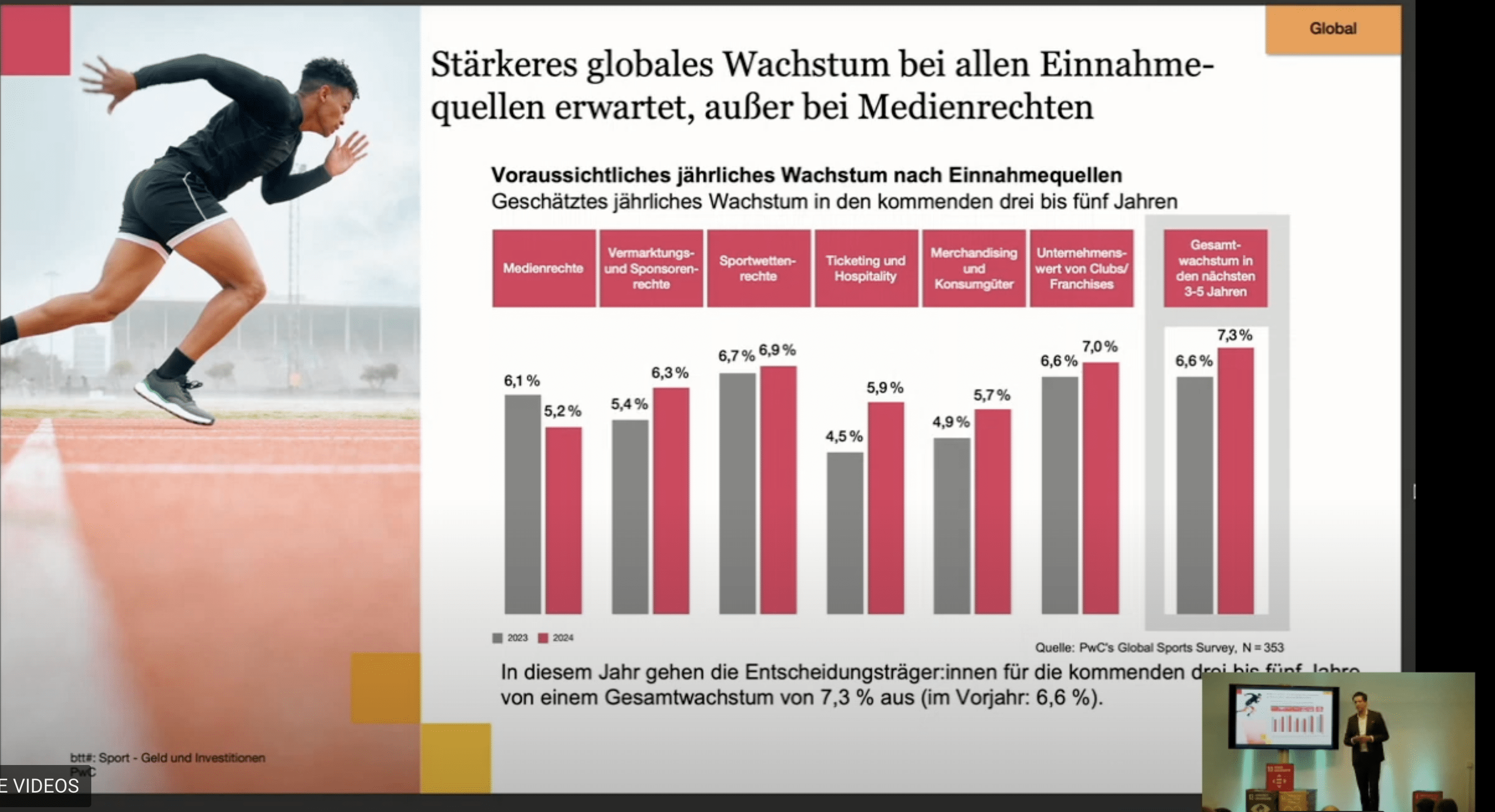 PWC_Sport Business