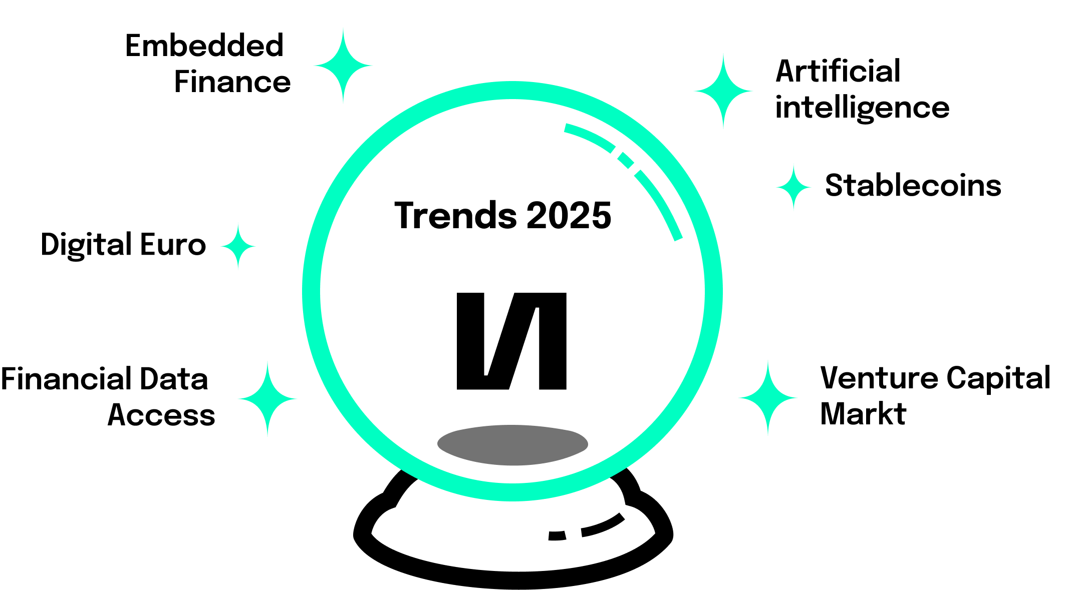 Banking Trends 2025: Our predictions