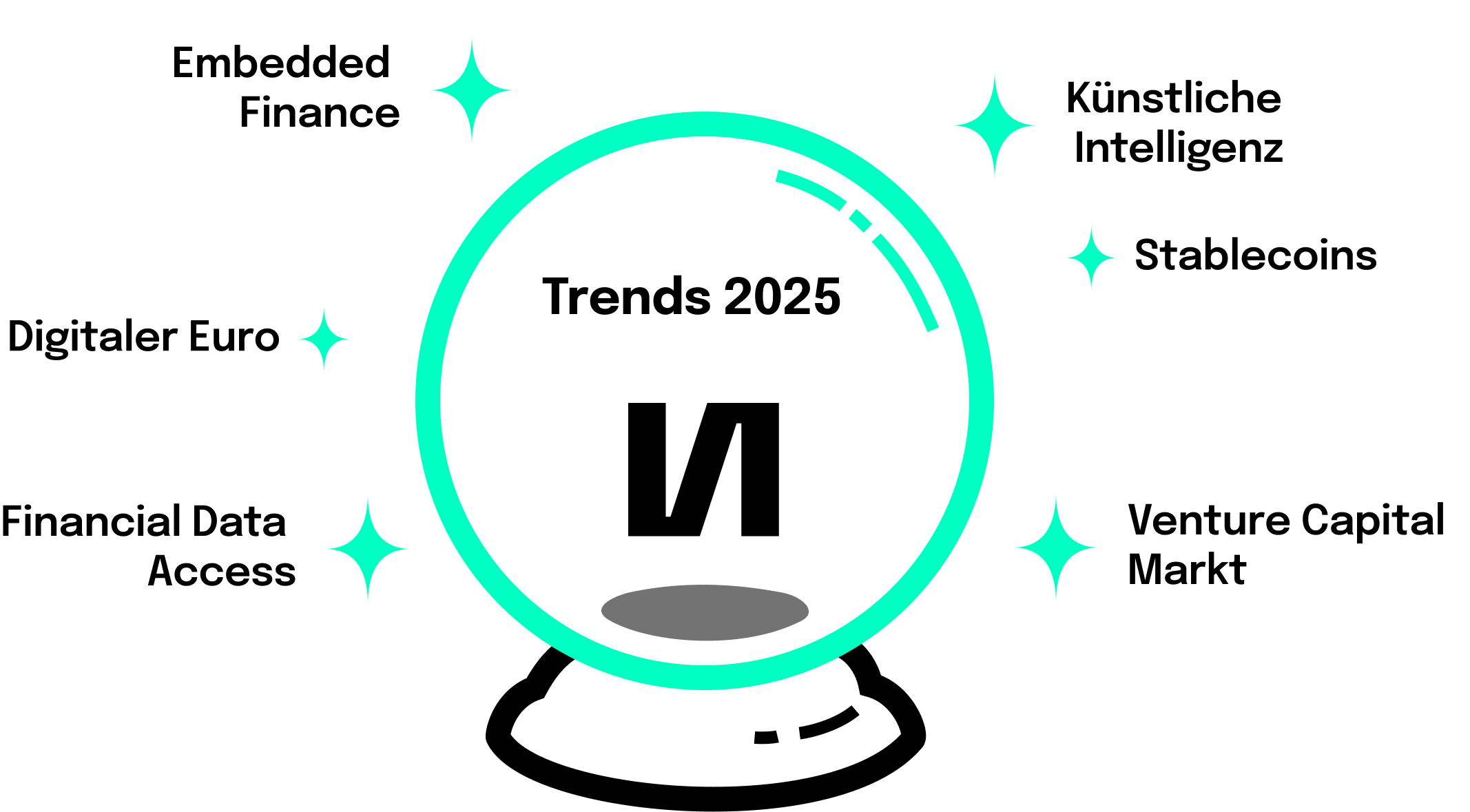 Banking Trends 2025: Das sagen wir voraus