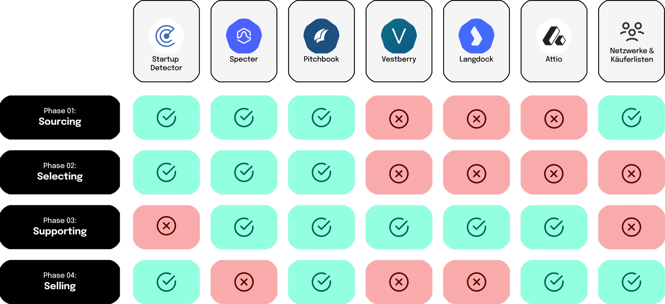 Konkrete Tools und ihre Verwendung in unserem VC Tech Stack