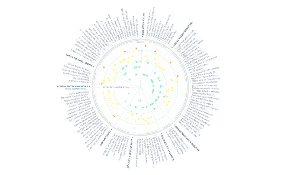 Screenshot aus dem Tool Itonics, das in unserem VC Tech Stack ist