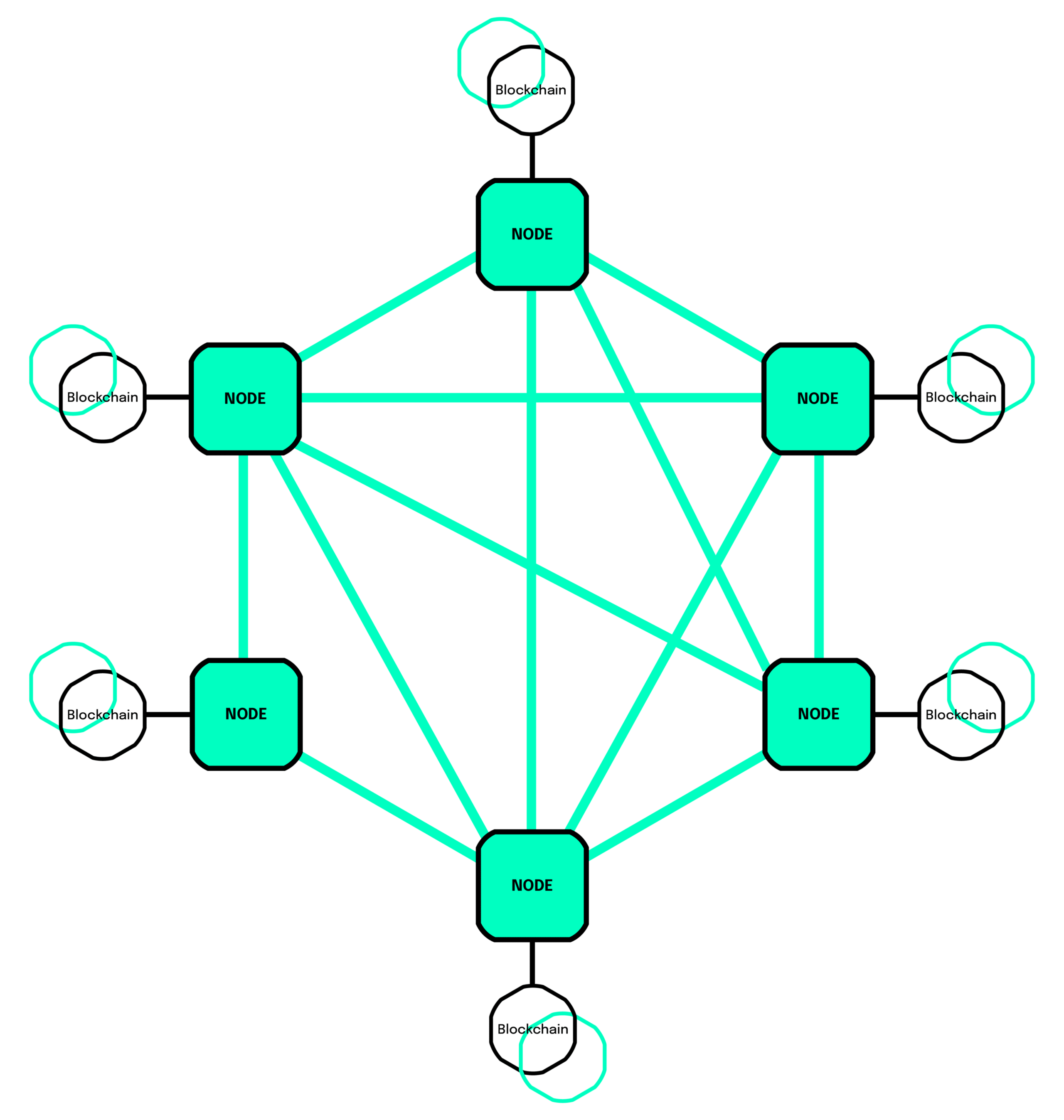 Blockchain and Node