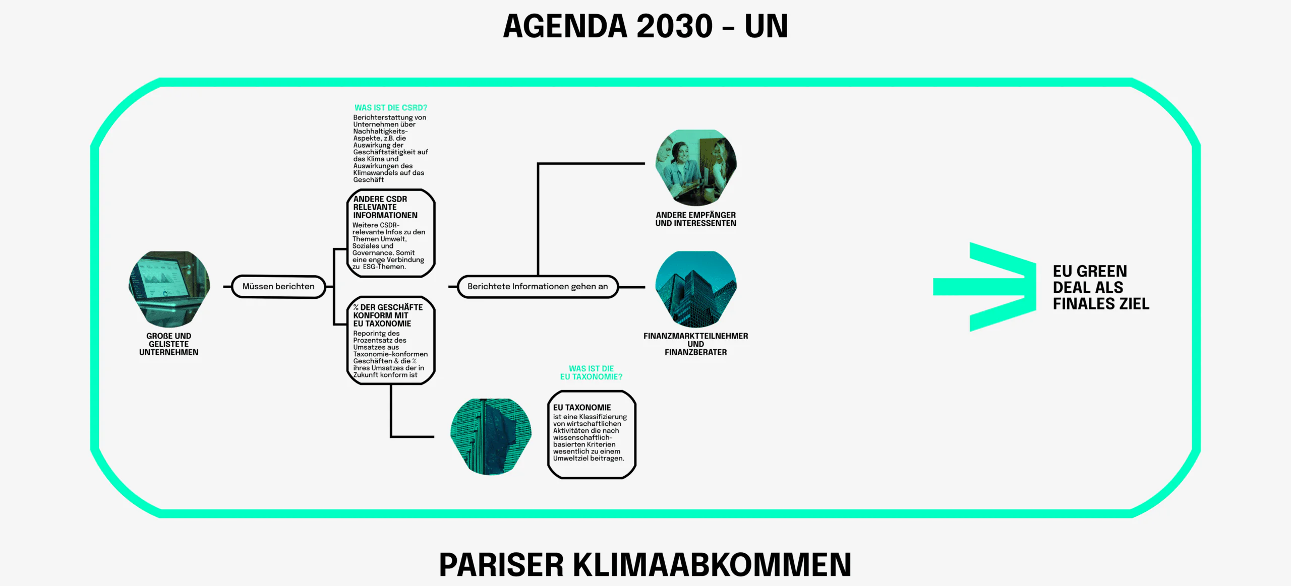 Agenda UN - Parisa Klimaabkommen