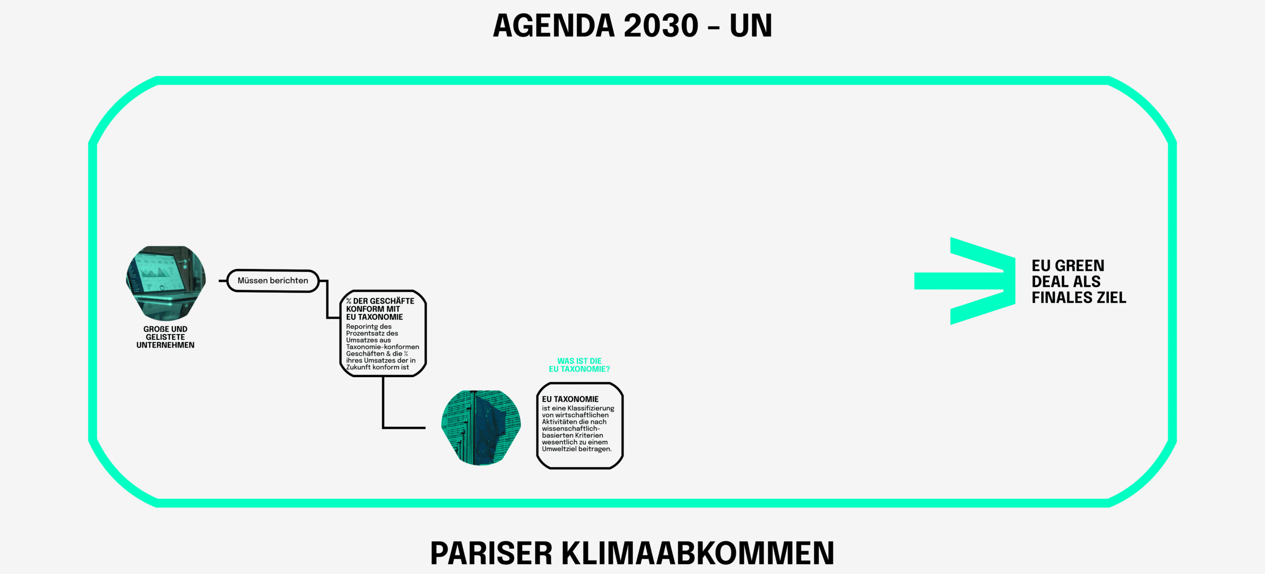 Agenda UN - Parisa Klimaabkommen