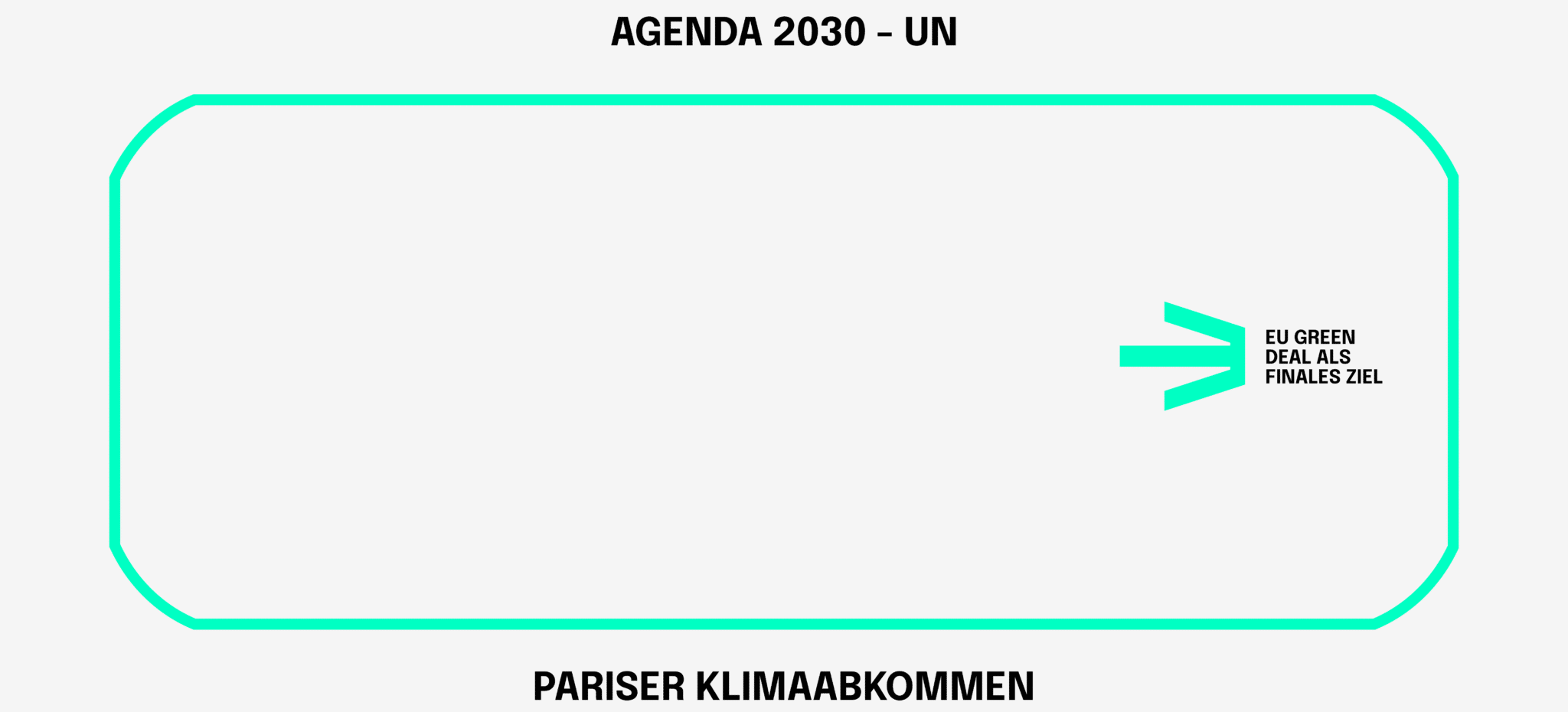 Agenda UN - Parisa Klimaabkommen