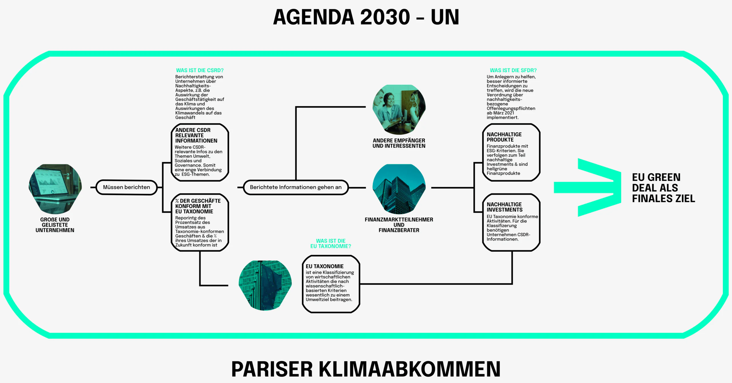 Agenda UN - Parisa Klimaabkommen