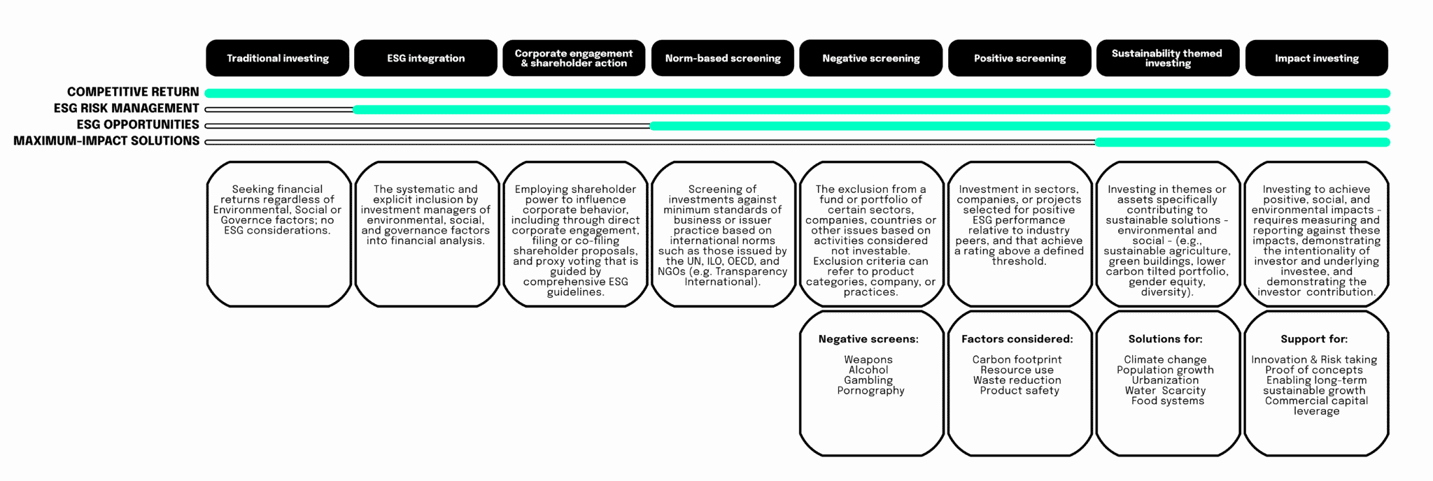 ESG risk management with categories