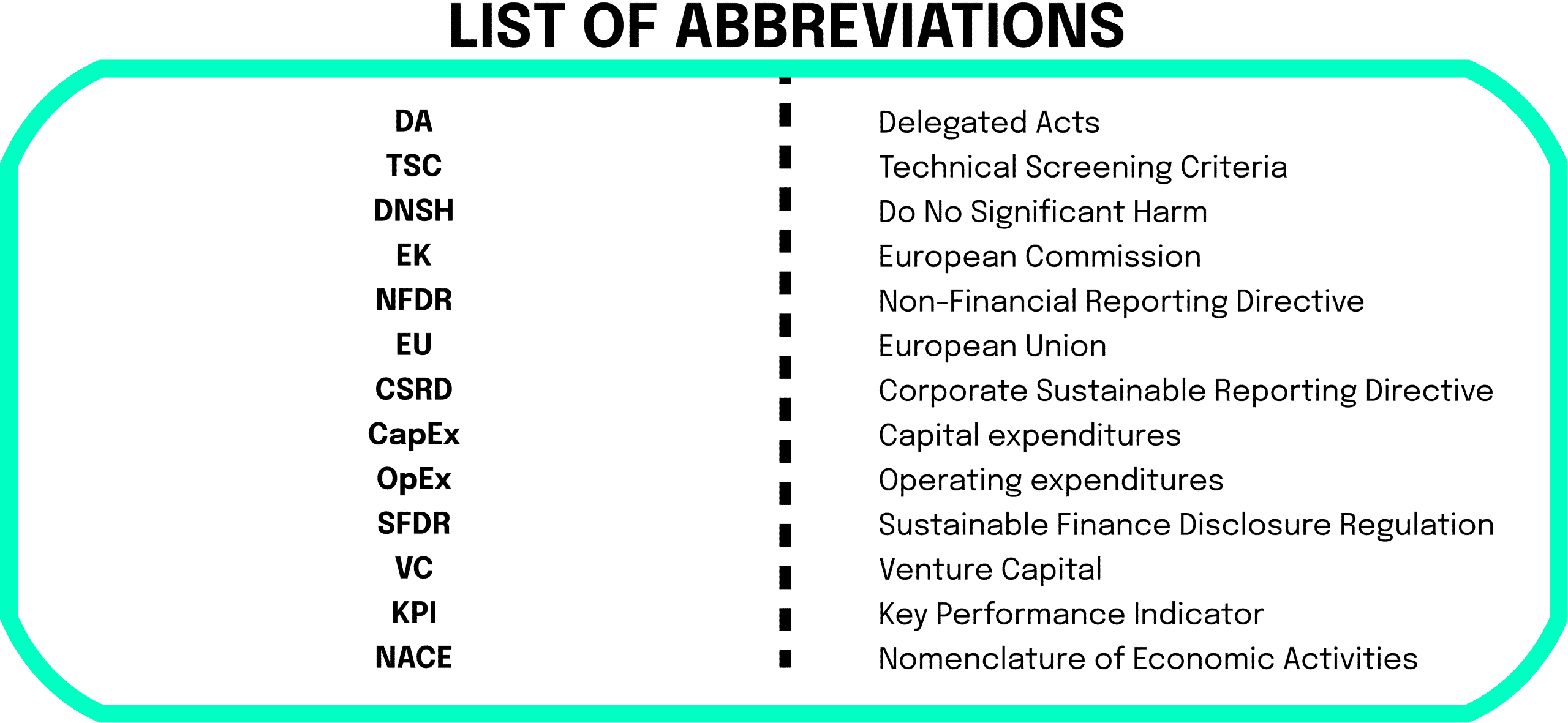 List of Abbreciations