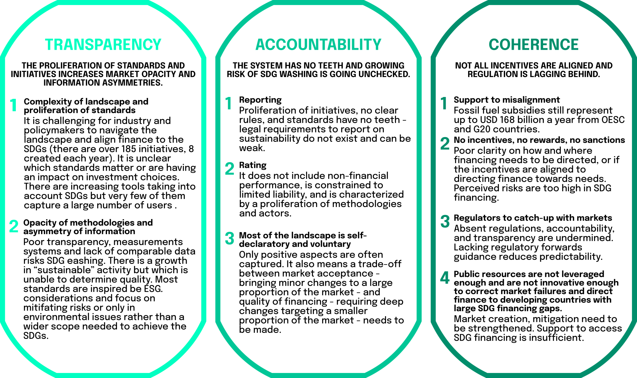 Transparency, Accountability and Coherence