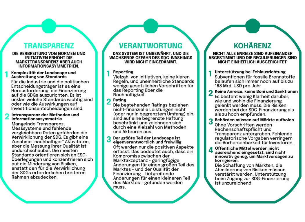 Transparenz, Verantwortung und Kohärenz