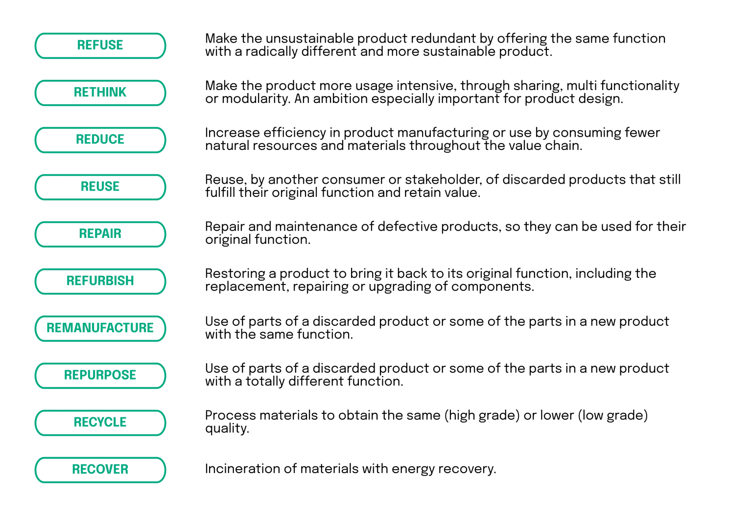 The basics of circular economy: Ambitions and Goals
