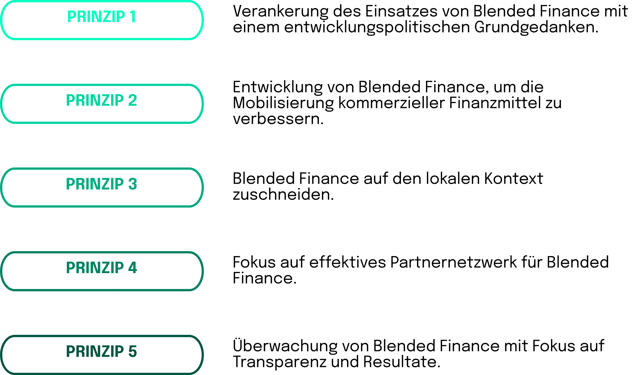 Prinzioien 1-5