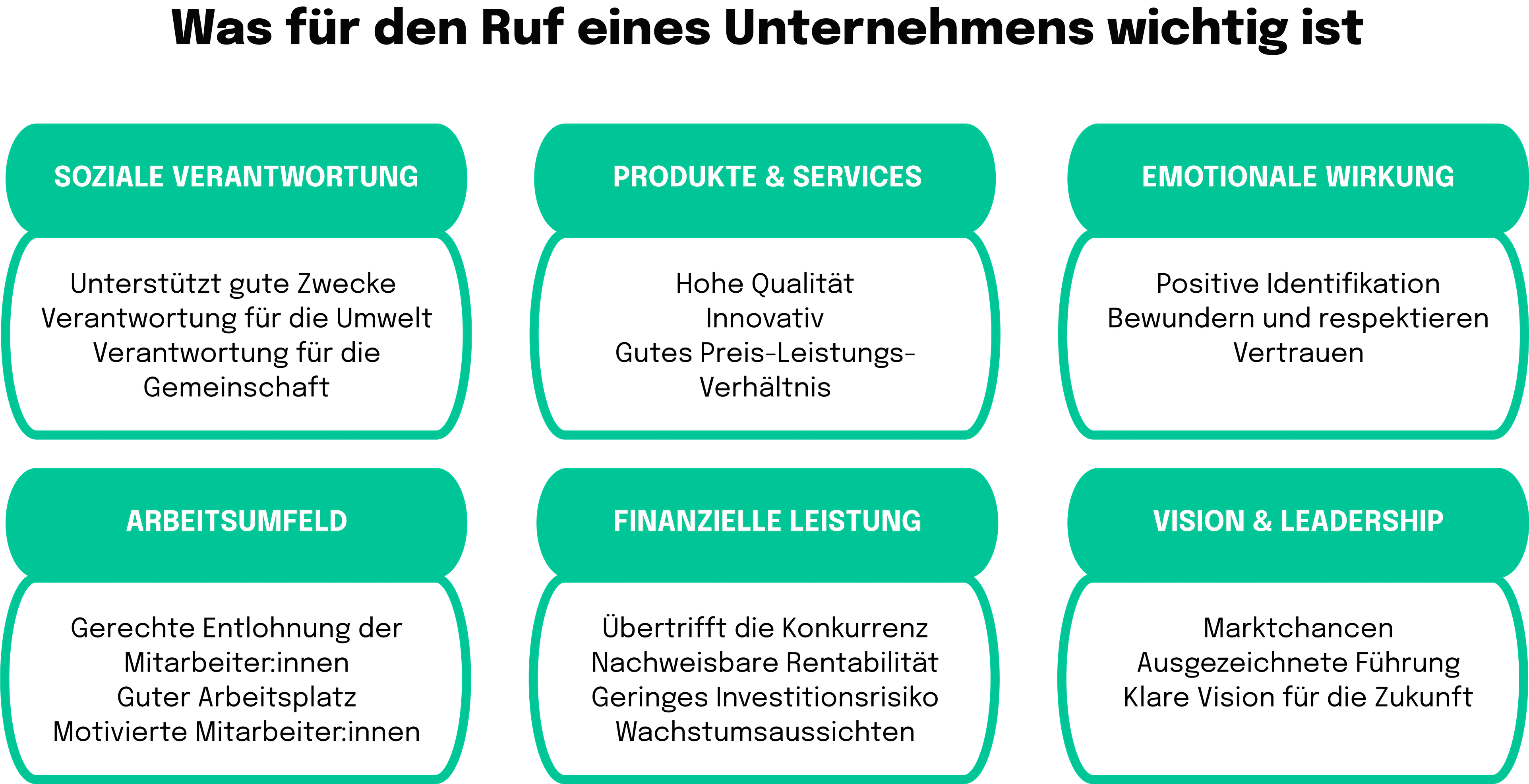 Was für den Ruf eines Unternehmens wichtig ist