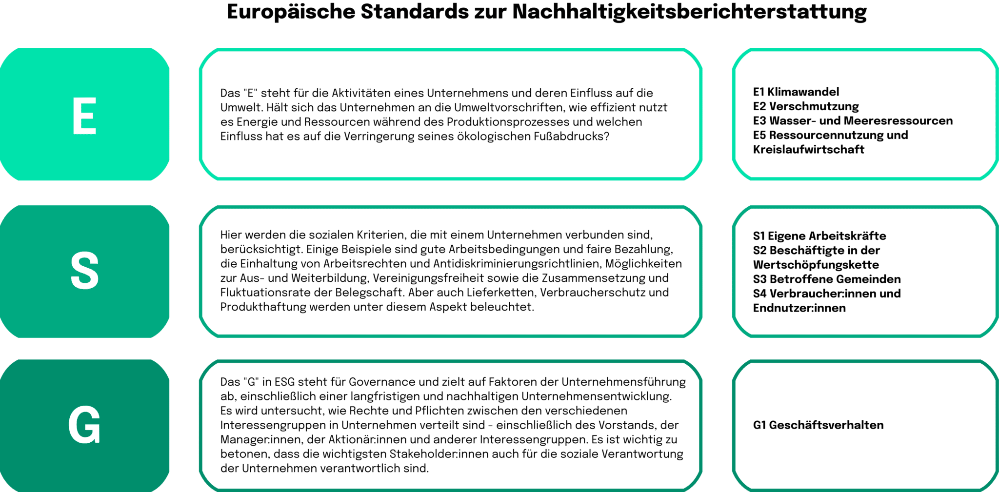 Europäische Standards zur Nachhaltigkeitsberichterstattung