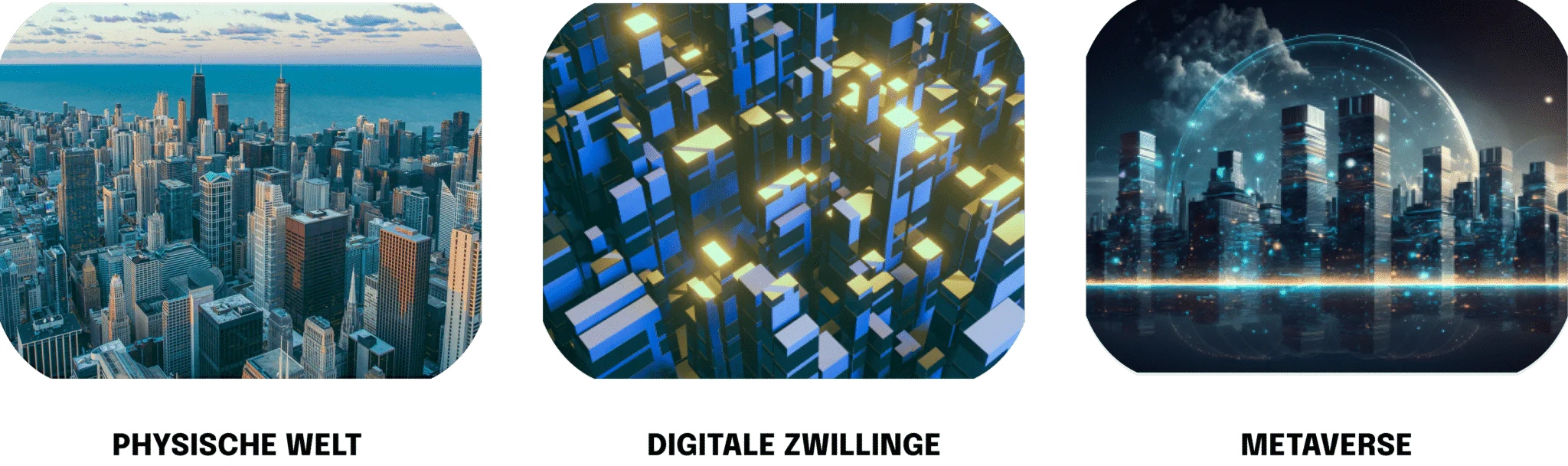 Metaverse: Physische Welt, Digitaler Zwilling, Metaverse