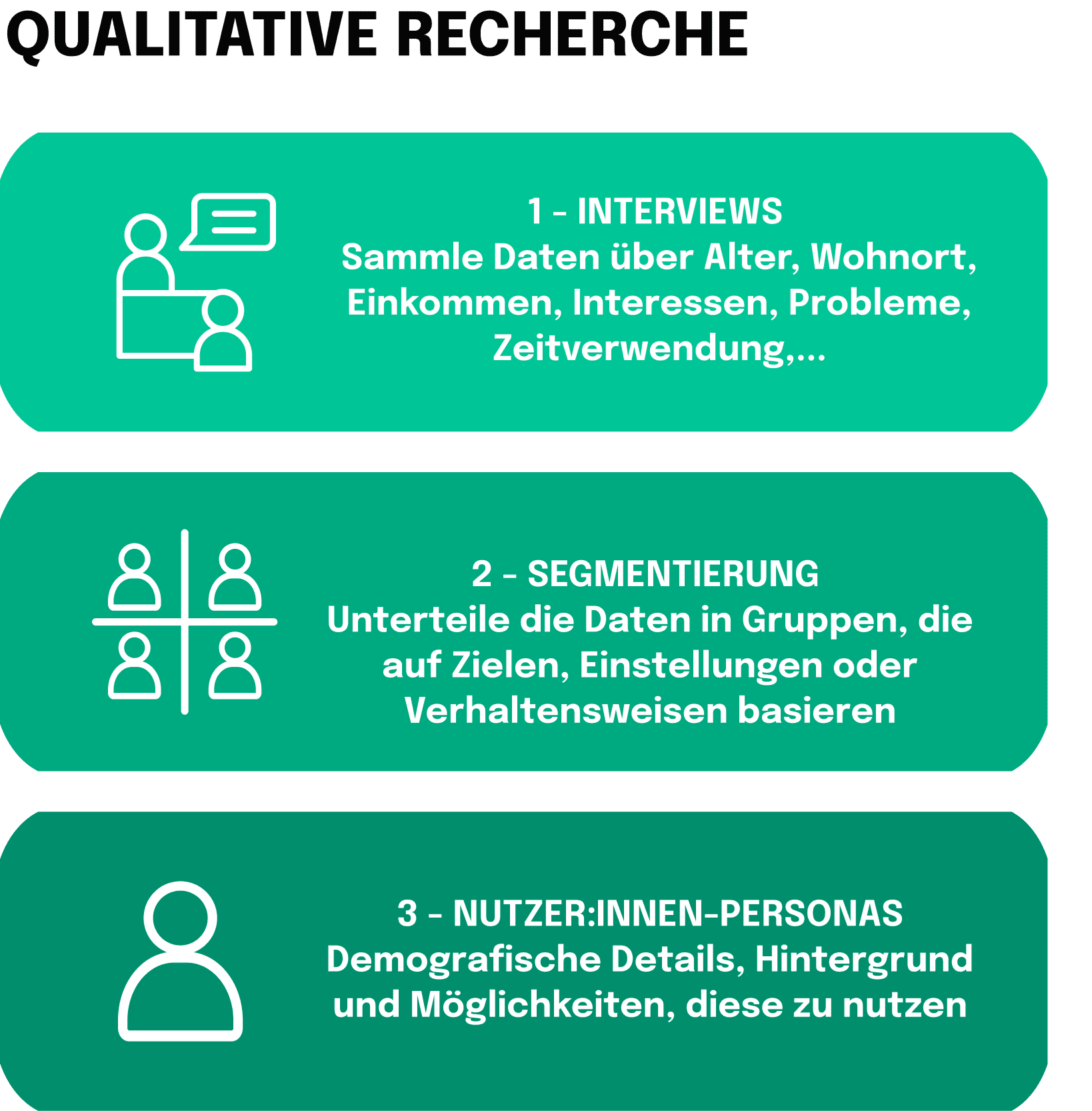 Übersicht Qualitative Recherche Metaverse