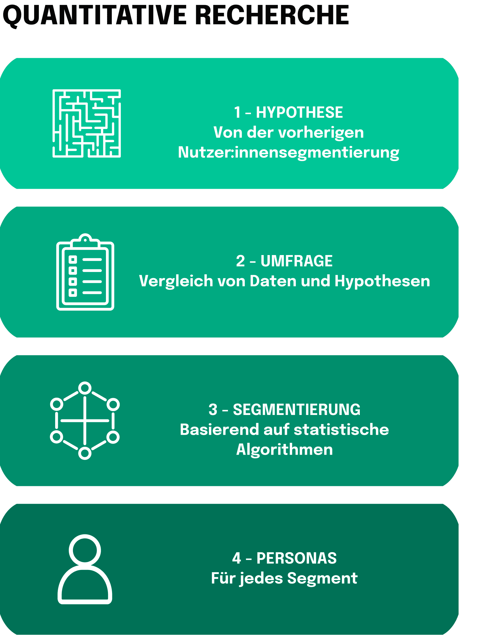 Übersicht quantitative Recherche Metaverse