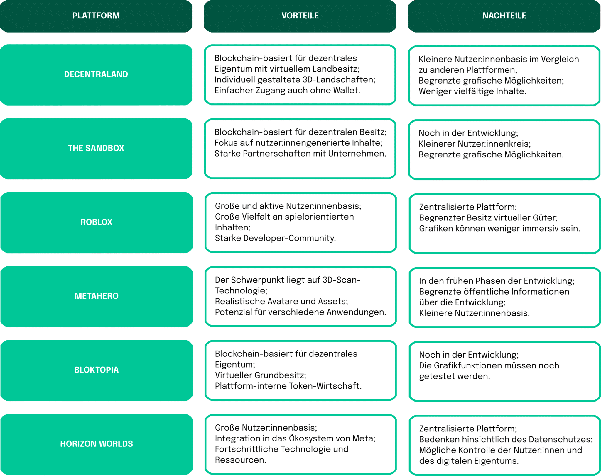 Übersicht der genannten Metaverse-Plattformen