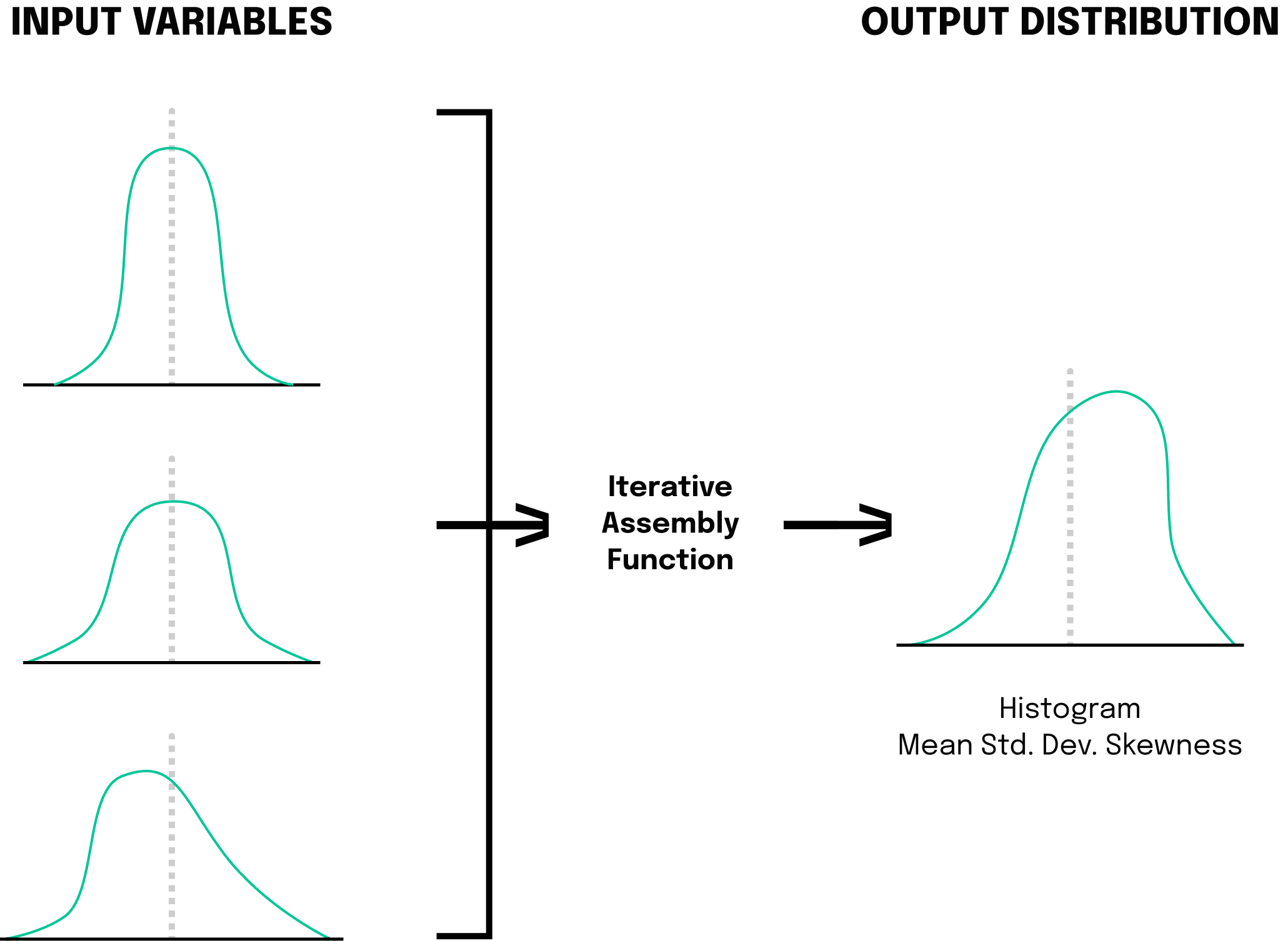 Graphic Monte Carlo simulation