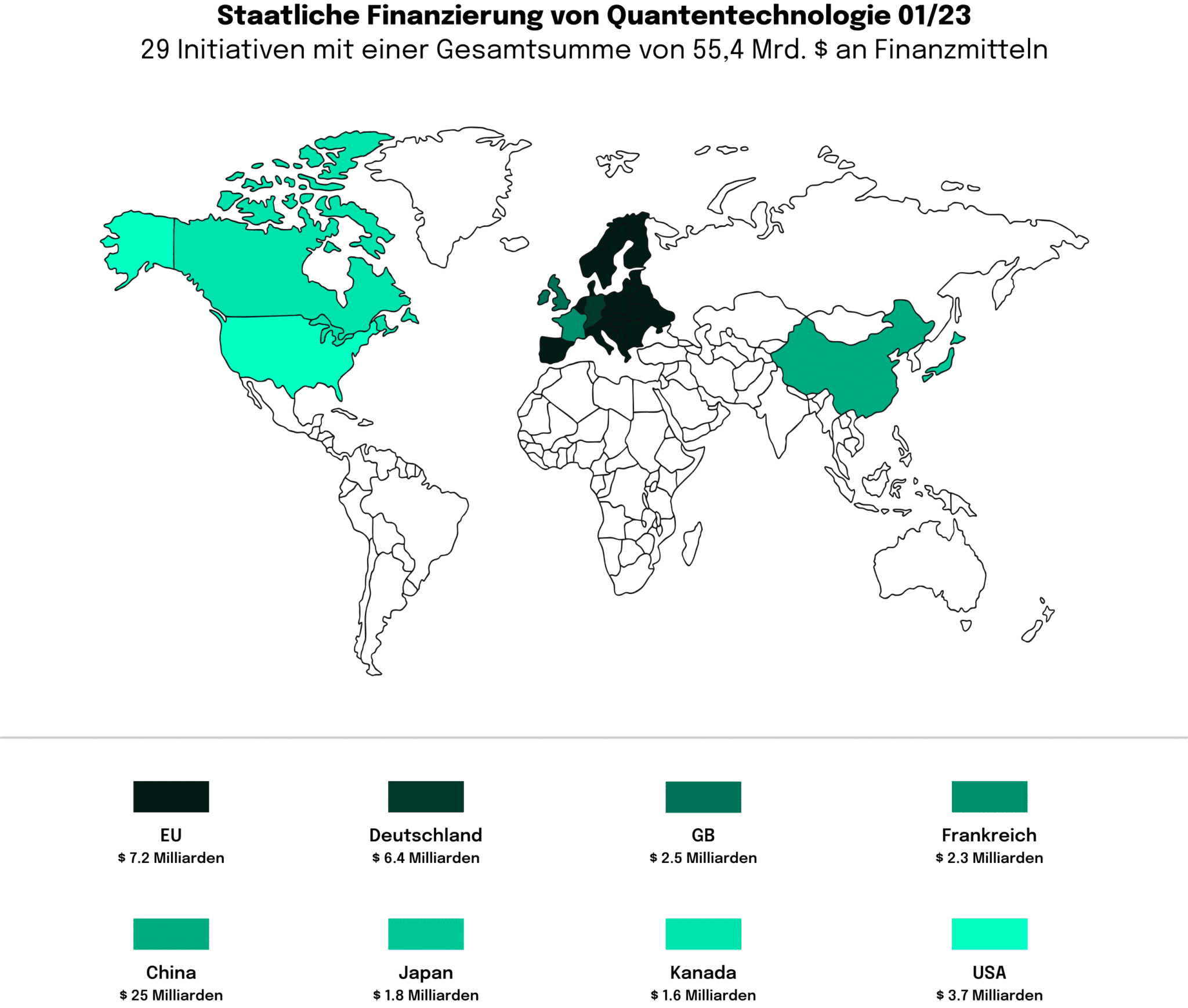 Staatliche Finanzierung von Quantentechnologie