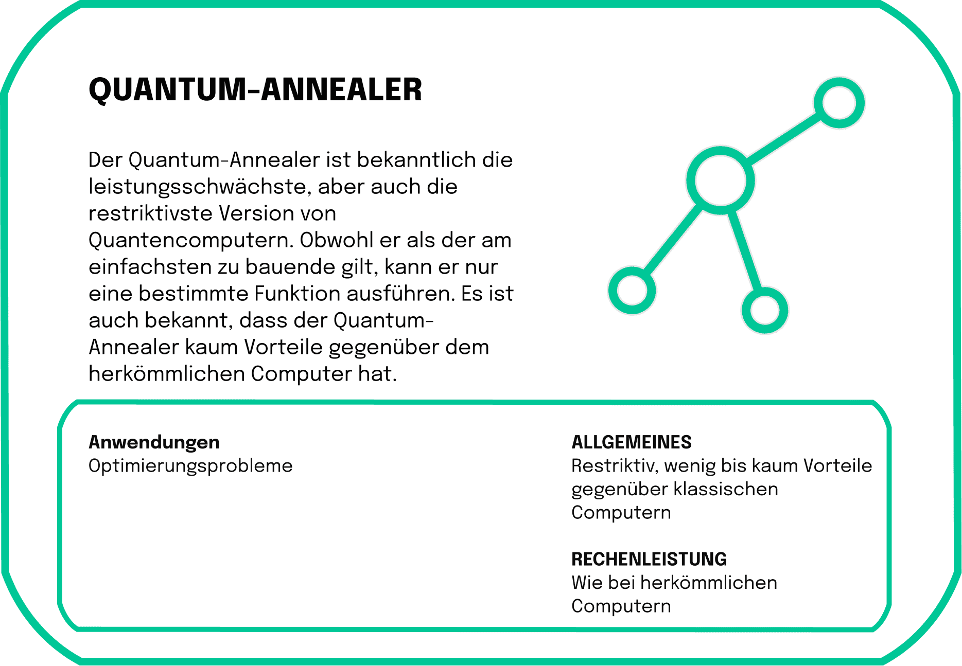 Quantum Annealer was ist das?