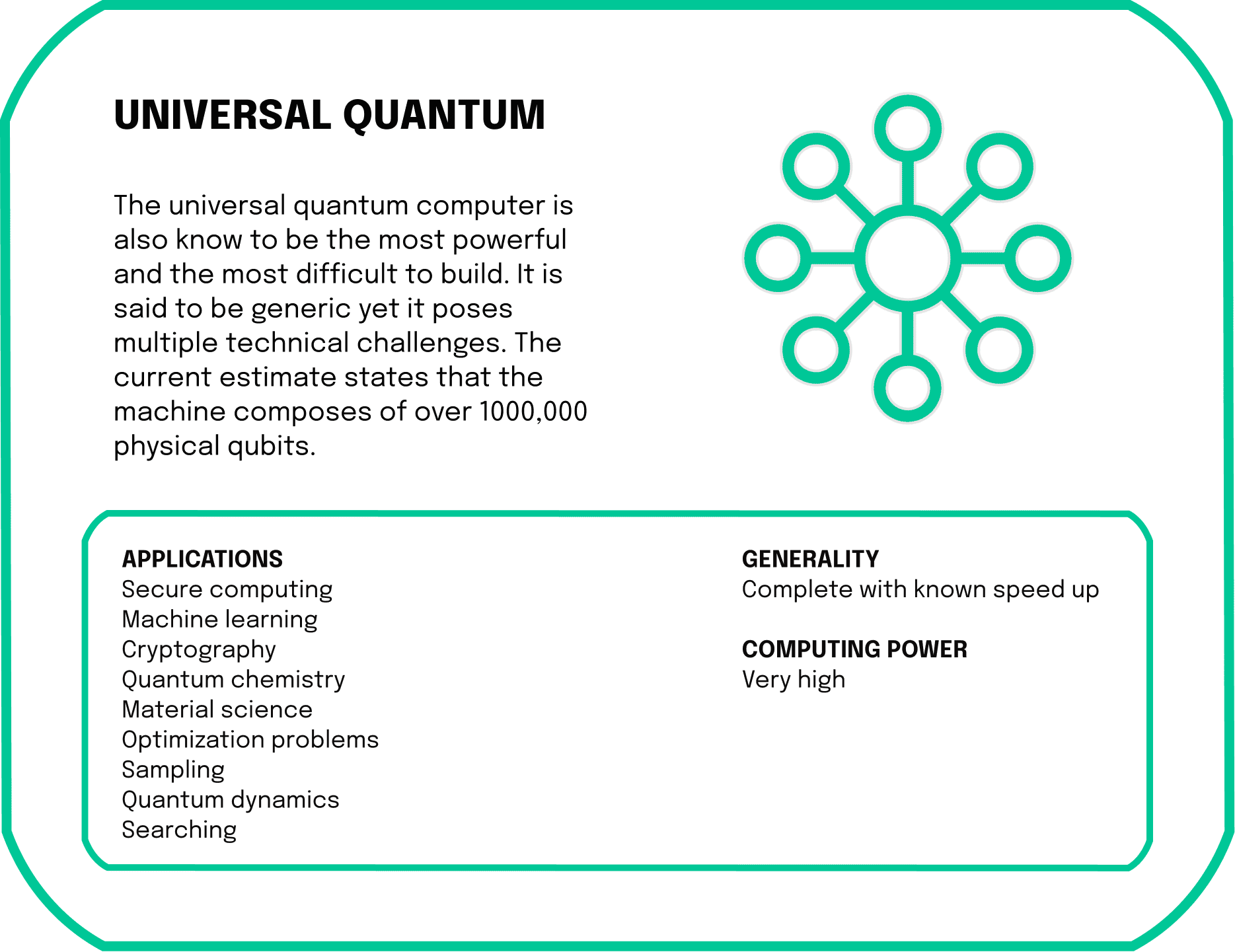 Graphic Universal Quantum