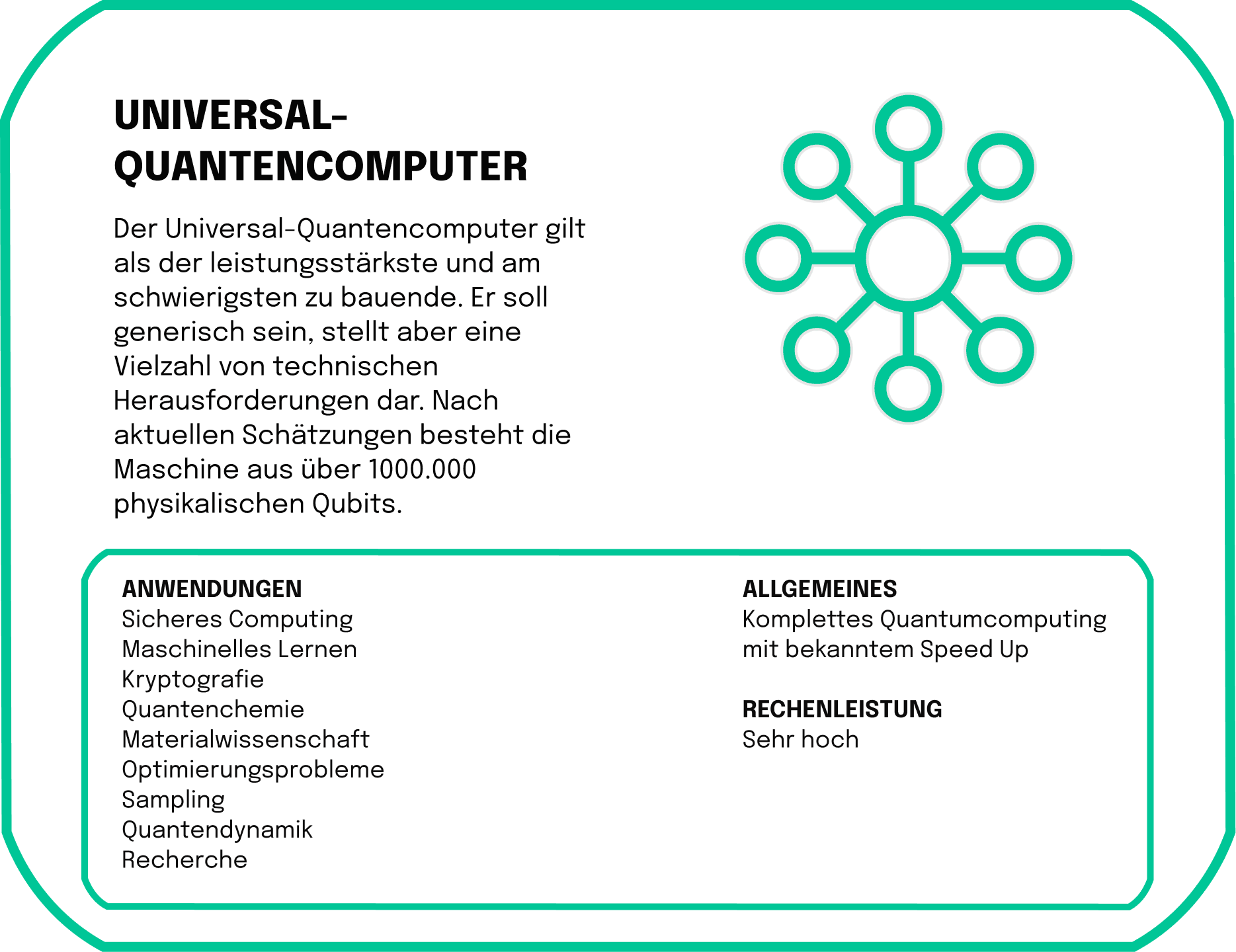 Universal Quantencomputer