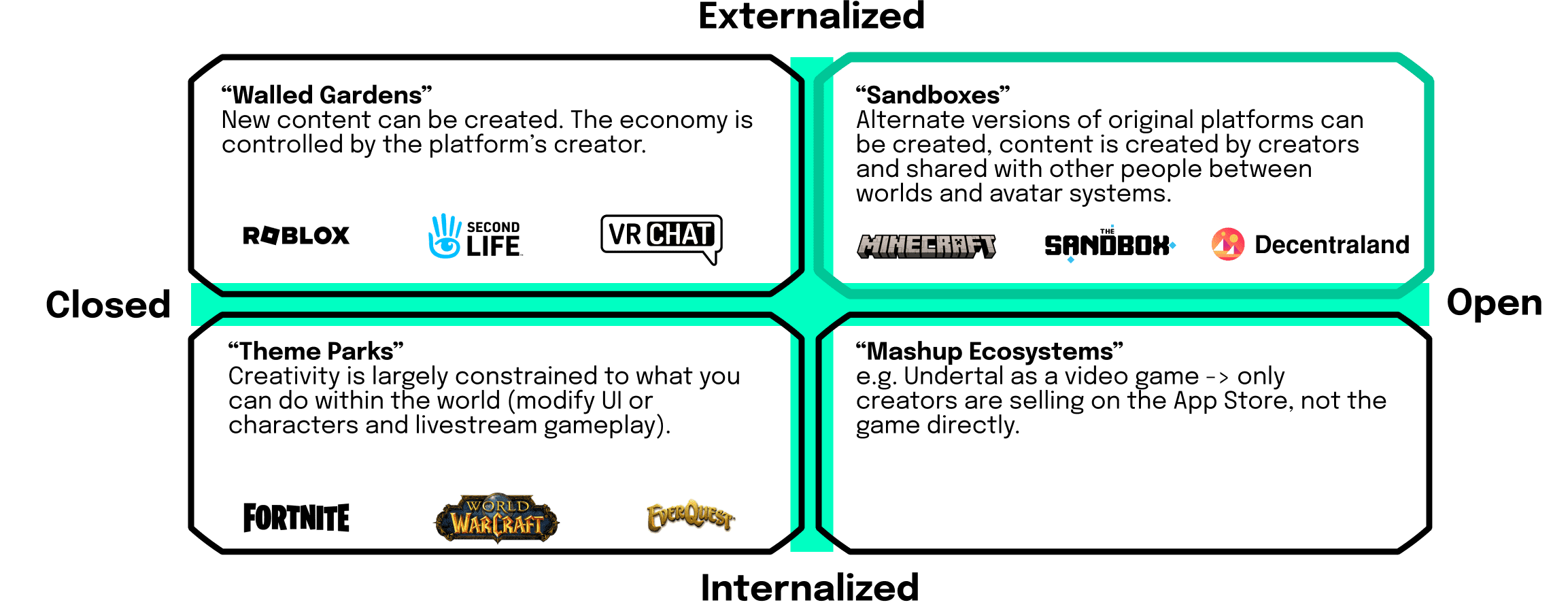 Graphic Metaverse economy