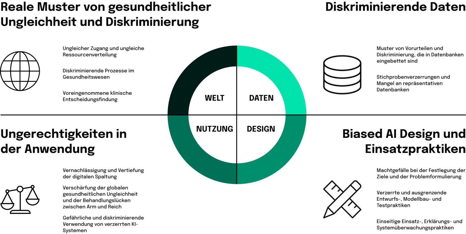 Analyse der technischen Grundlagen der KI und ihrer Auswirkungen auf die Gesellschaft