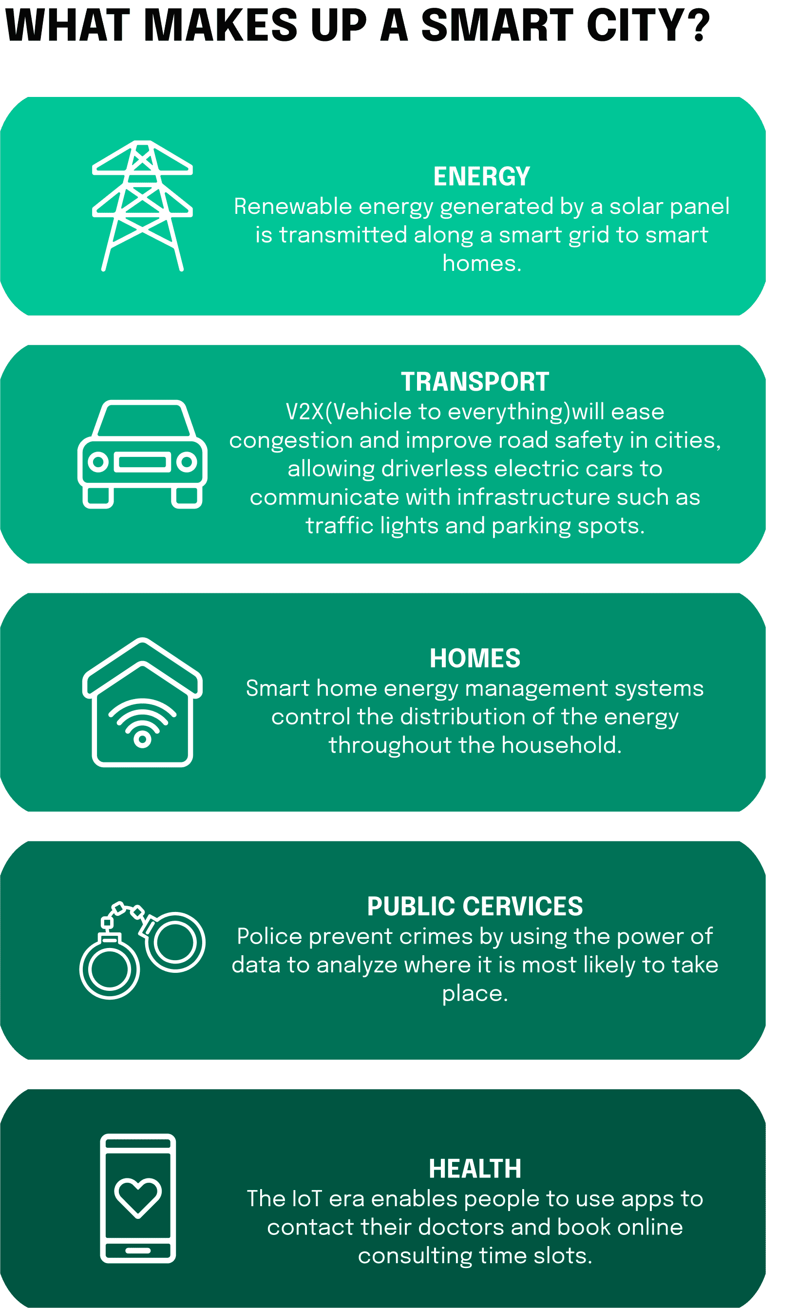 Improved connectivity, enabled by the proliferation of 5G technology, facilitated the implementation of the Internet of Things (IoT), transforming homes, industries and public spaces into intelligent, efficient and responsive environments. This is how smart cities are created.