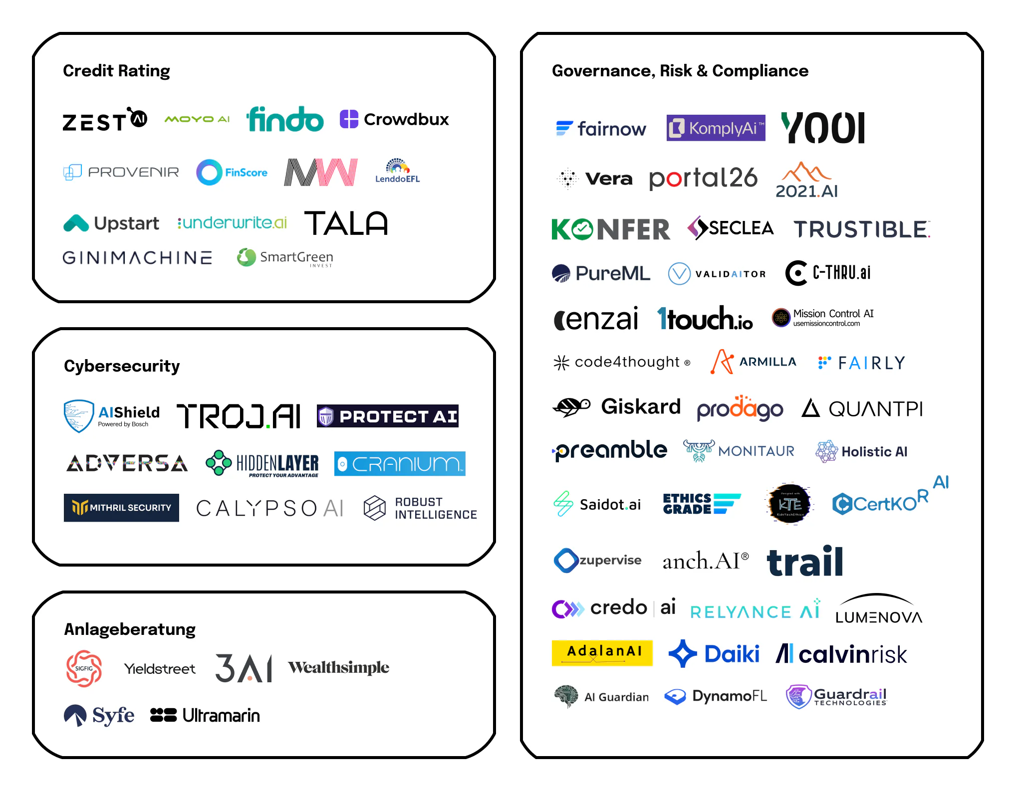 Vertrauenswürdige KI: In der Start-up Map sind fast 70 innovative junge Unternehmen aufgeführt, die in diesem Bereich vertrauenswürdige KI einsetzen oder einzusetzen versuchen.