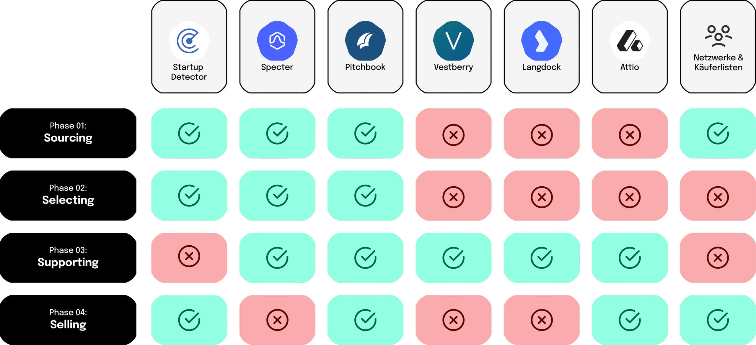 Konkrete Tools und ihre Verwendung in unserem VC Tech Stack