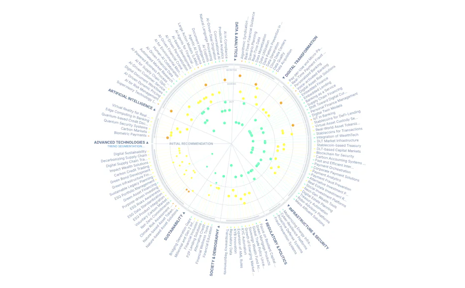 Screenshot aus dem Tool Itonics, das in unserem VC Tech Stack ist